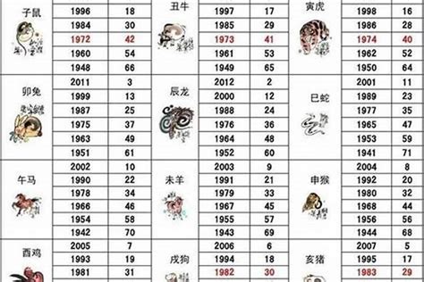 1989年属相|1989出生属什么生肖查询，1989多大年龄，1989今年几岁